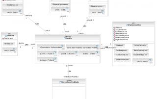 Software Research and Development - UML Deployment Diagram KG-2010